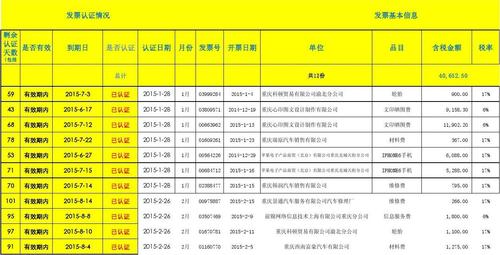 发票认证登记表苹果电子产品商贸(北京)重庆北城天街分公司
